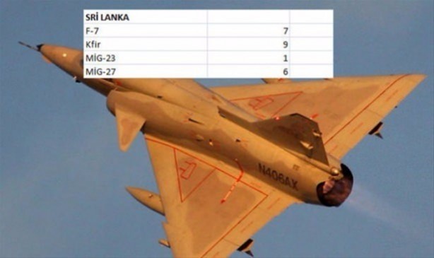 Foto - İşte ülkelerin savaş uçakları