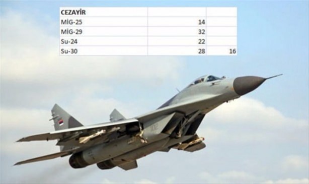 Foto - İşte ülkelerin savaş uçakları