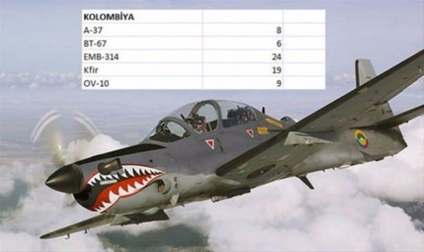 Foto - İşte ülkelerin savaş uçakları