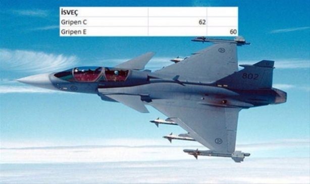 Foto - İşte ülkelerin savaş uçakları