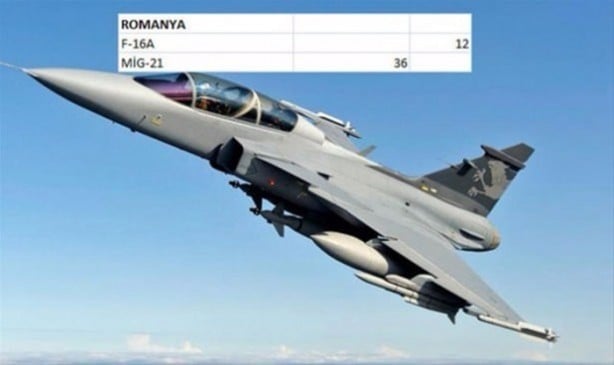 Foto - İşte ülkelerin savaş uçakları