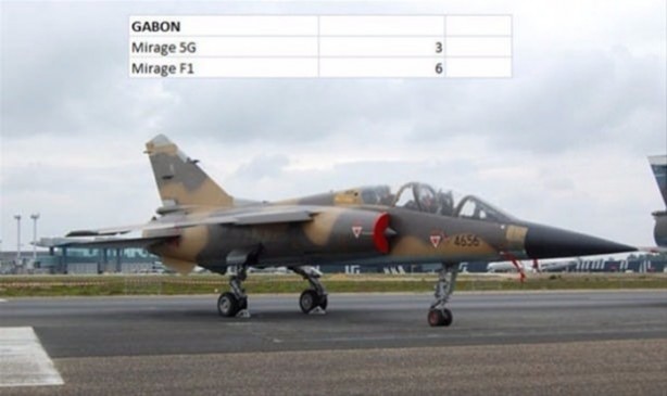 Foto - İşte ülkelerin savaş uçakları