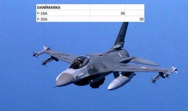 Foto - İşte ülkelerin savaş uçakları