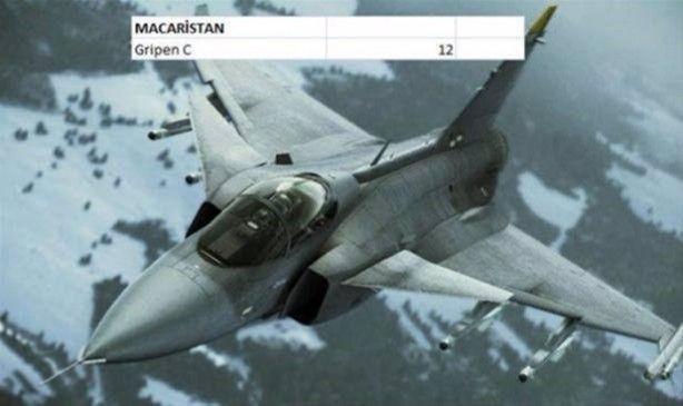 Foto - İşte ülkelerin savaş uçakları