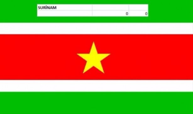 Foto - İşte ülkelerin savaş uçakları