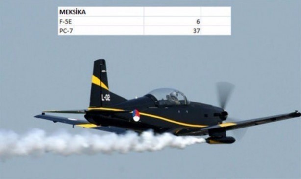 Foto - İşte ülkelerin savaş uçakları