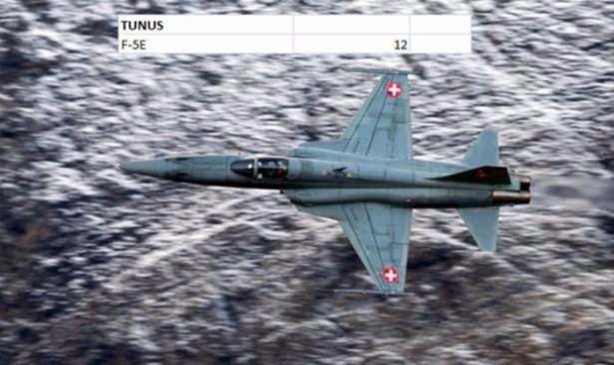 Foto - İşte ülkelerin savaş uçakları