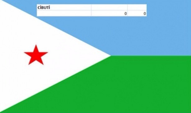 Foto - İşte ülkelerin savaş uçakları