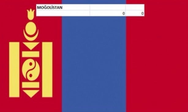 Foto - İşte ülkelerin savaş uçakları