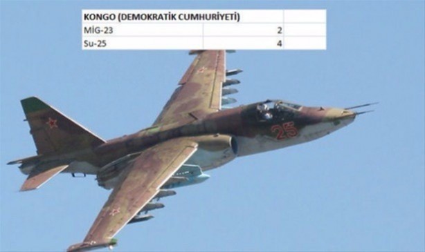 Foto - İşte ülkelerin savaş uçakları