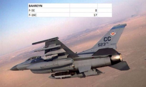 Foto - İşte ülkelerin savaş uçakları