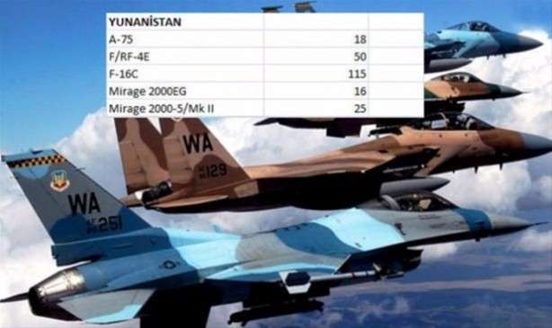 Foto - İşte ülkelerin savaş uçakları