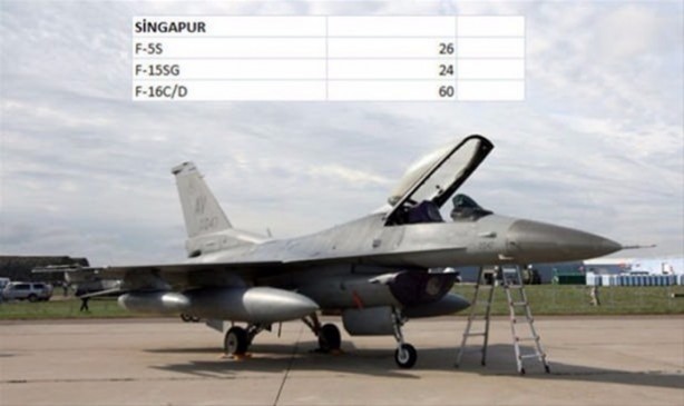 Foto - İşte ülkelerin savaş uçakları