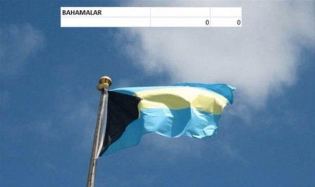 Foto - İşte ülkelerin savaş uçakları