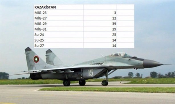 Foto - İşte ülkelerin savaş uçakları