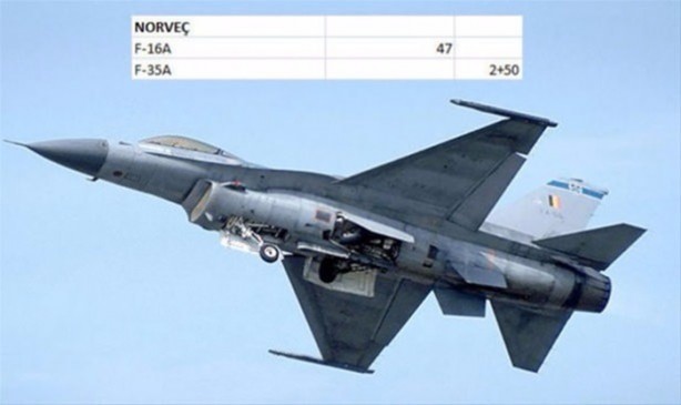 Foto - İşte ülkelerin savaş uçakları