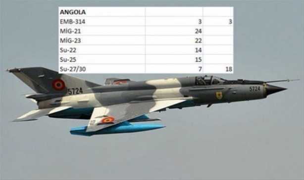 Foto - İşte ülkelerin savaş uçakları