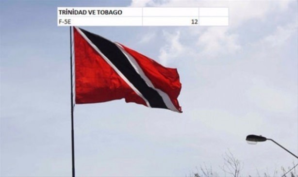 Foto - İşte ülkelerin savaş uçakları