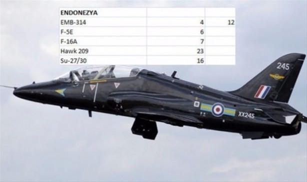 Foto - İşte ülkelerin savaş uçakları