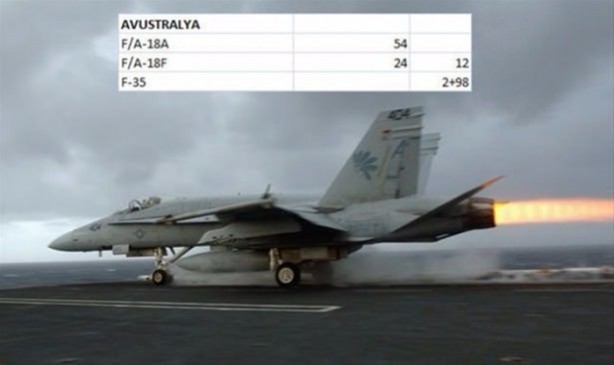 Foto - İşte ülkelerin savaş uçakları