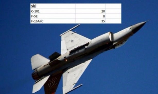 Foto - İşte ülkelerin savaş uçakları