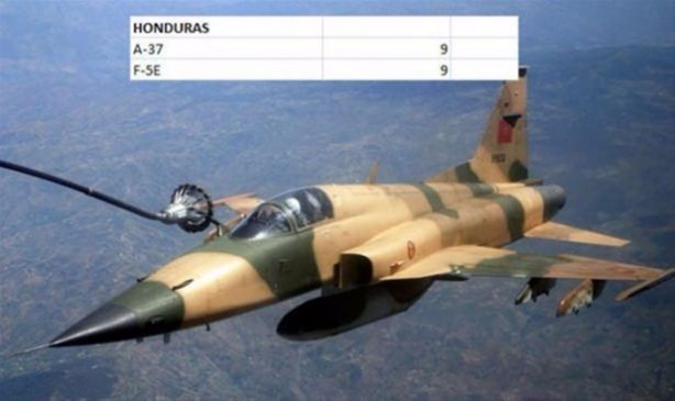 Foto - İşte ülkelerin savaş uçakları