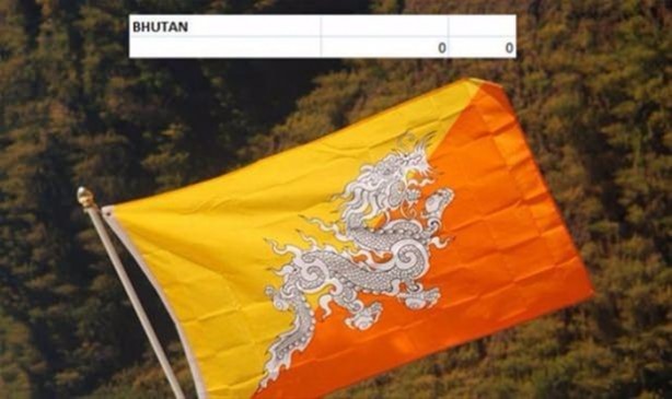 Foto - İşte ülkelerin savaş uçakları