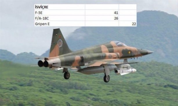 Foto - İşte ülkelerin savaş uçakları