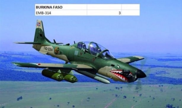 Foto - İşte ülkelerin savaş uçakları