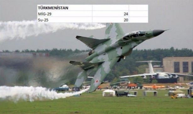 Foto - İşte ülkelerin savaş uçakları