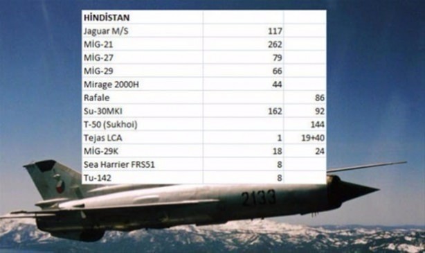 Foto - İşte ülkelerin savaş uçakları