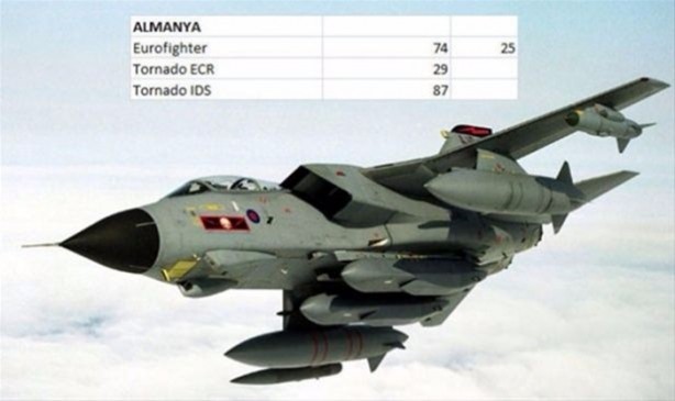 Foto - İşte ülkelerin savaş uçakları