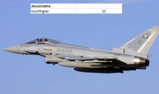 Foto - İşte ülkelerin savaş uçakları