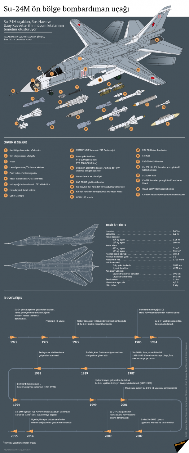 Foto - İşte vuran F-16 ve vurulan SU-24'ün özellikleri