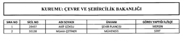 Foto - İşte yeni KHK ile kamuya geri dönenlerin listesi