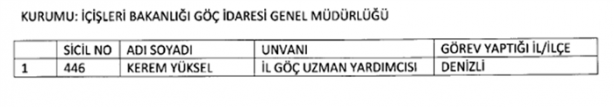 Foto - İşte yeni KHK ile kamuya geri dönenlerin listesi