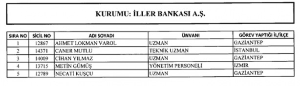 Foto - İşte yeni KHK ile kamuya geri dönenlerin listesi
