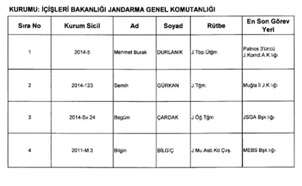 Foto - İşte yeni KHK ile kamuya geri dönenlerin listesi