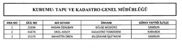 Foto - İşte yeni KHK ile kamuya geri dönenlerin listesi