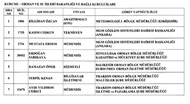 Foto - İşte yeni KHK ile kamuya geri dönenlerin listesi