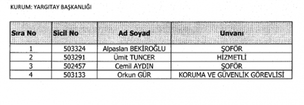 Foto - İşte yeni KHK ile kamuya geri dönenlerin listesi