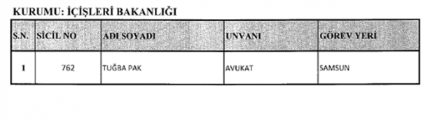 Foto - İşte yeni KHK ile kamuya geri dönenlerin listesi