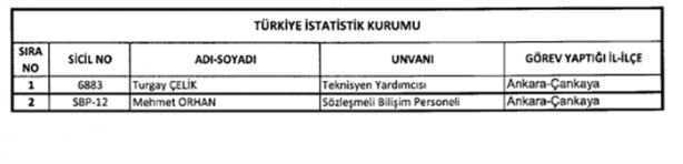 Foto - İşte yeni KHK ile kamuya geri dönenlerin listesi
