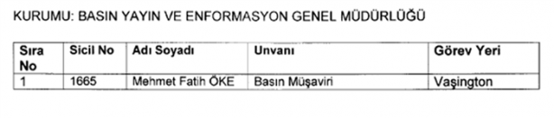 Foto - İşte yeni KHK ile kamuya geri dönenlerin listesi