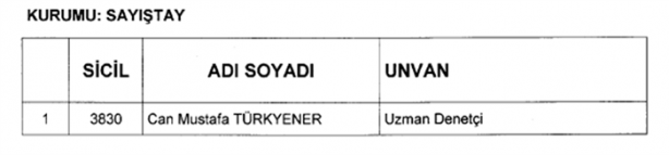 Foto - İşte yeni KHK ile kamuya geri dönenlerin listesi