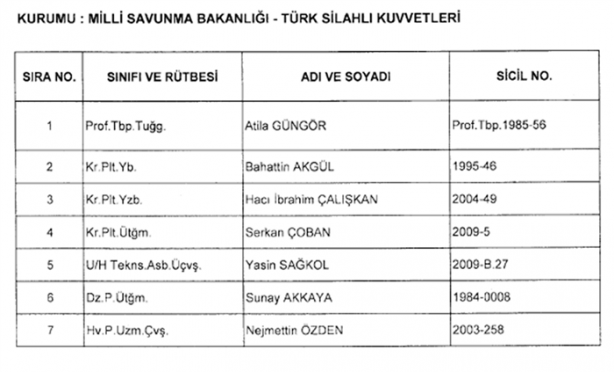 Foto - İşte yeni KHK ile kamuya geri dönenlerin listesi