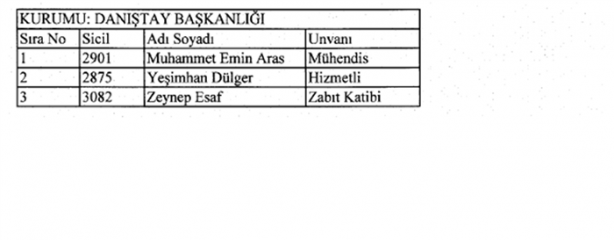 İşte yeni KHK ile kamuya geri dönenlerin listesi