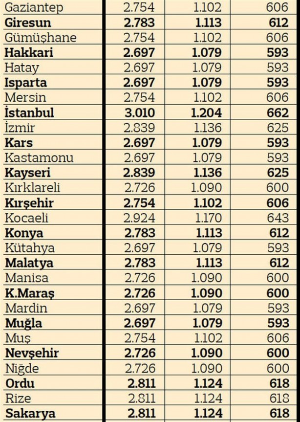 Foto - İşte yeni yılda geçerli olacak olan trafik sigortası fiyatları