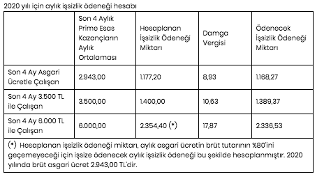 Foto - İşten çıkarılırsam ne kadar işsizlik maaşı alırım?