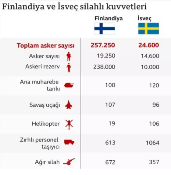 Foto - İsveç basınından öz eleştiri! 'Erdoğan onay verdi ama' diyerek duyurdular